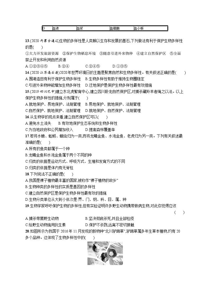 2021年中考生物总复习单元检测(六)　生物的多样性及其保护第3页