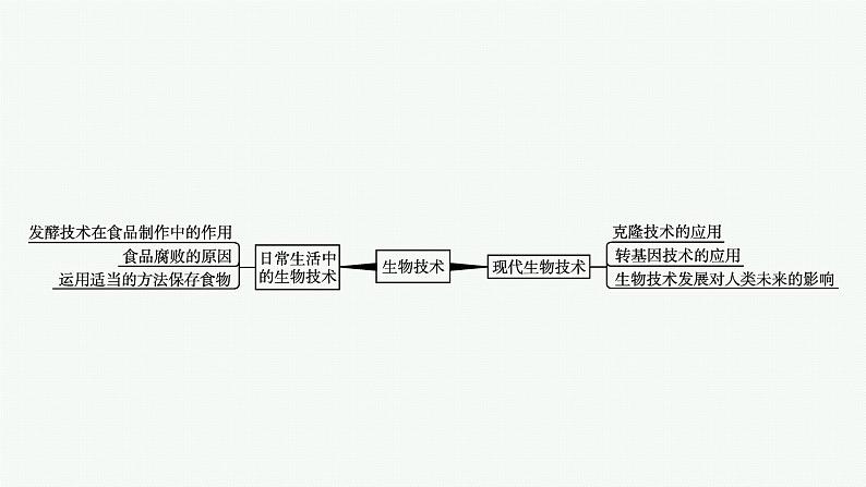 2021年中考生物总复习课件第二编专题九　生物技术04