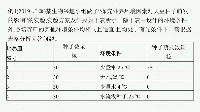 2021年中考生物总复习课件第二编专题三　生物圈中的绿色植物第7页