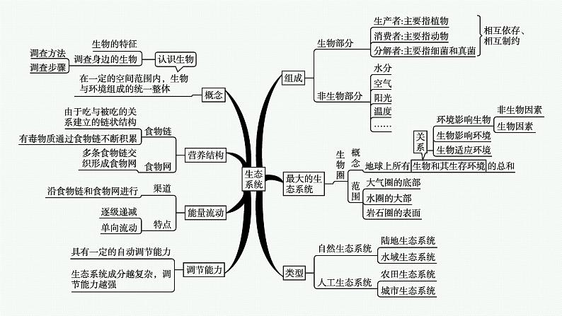 2021年中考生物总复习课件第二编专题一　生物和生物圈04