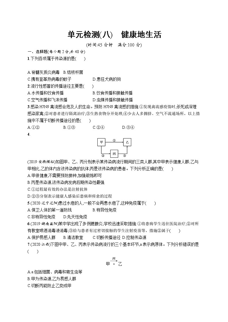 2021年中考生物总复习单元检测(八)　健康地生活01