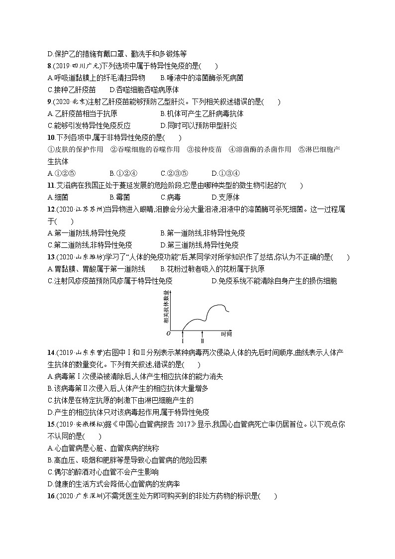 2021年中考生物总复习单元检测(八)　健康地生活02