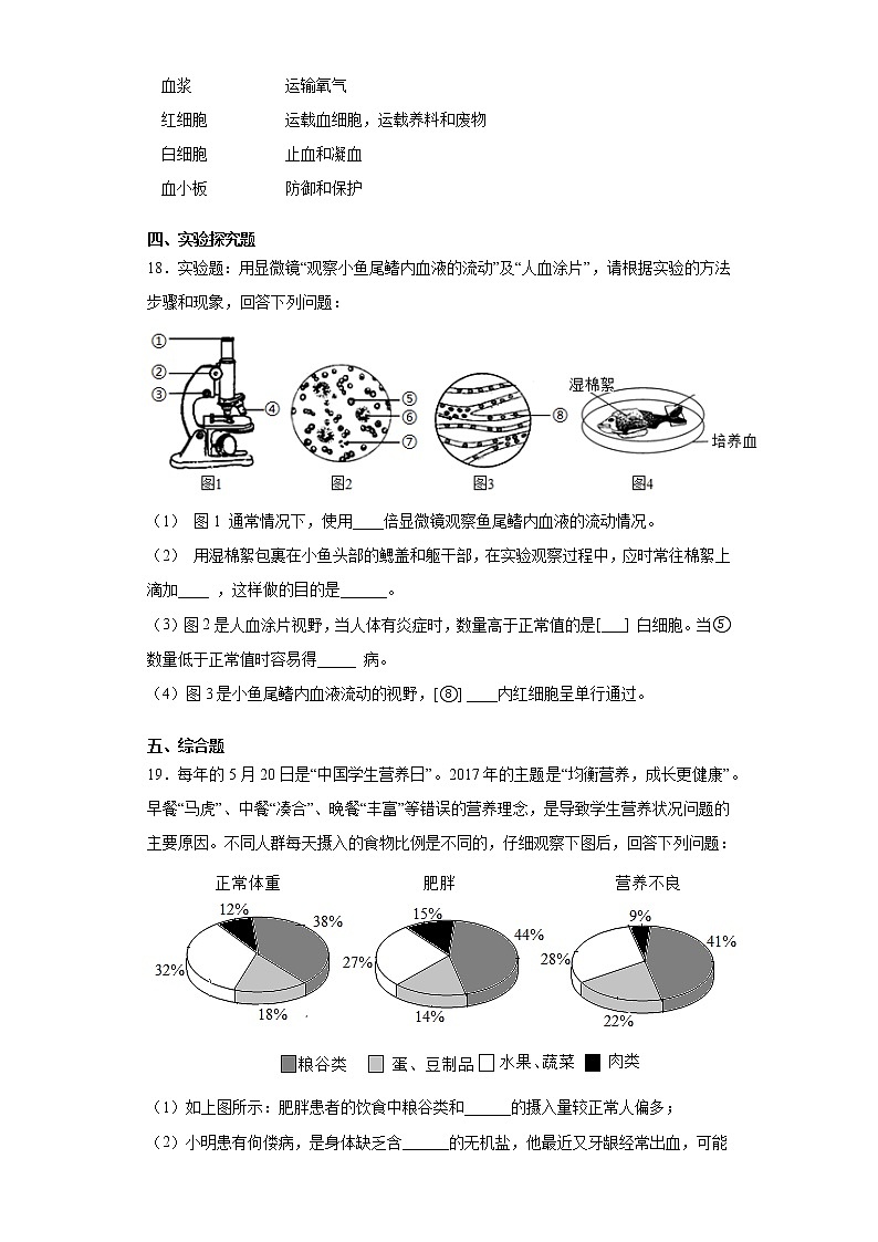 2020-2021学年苏教版生物七年级下册第十章《人体内的物质运输和能量供给》测试卷（含答案）03