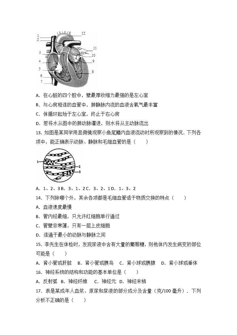 黑龙江省大庆市林甸县-学七级（下）期末生物试卷（解析版）03