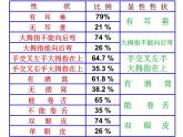 人教版八年级下册2.3基因的显性和隐性 课件