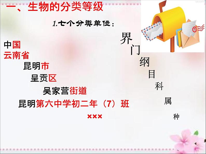 人教版八年级生物上册   6.1.2   从种到界 课件03