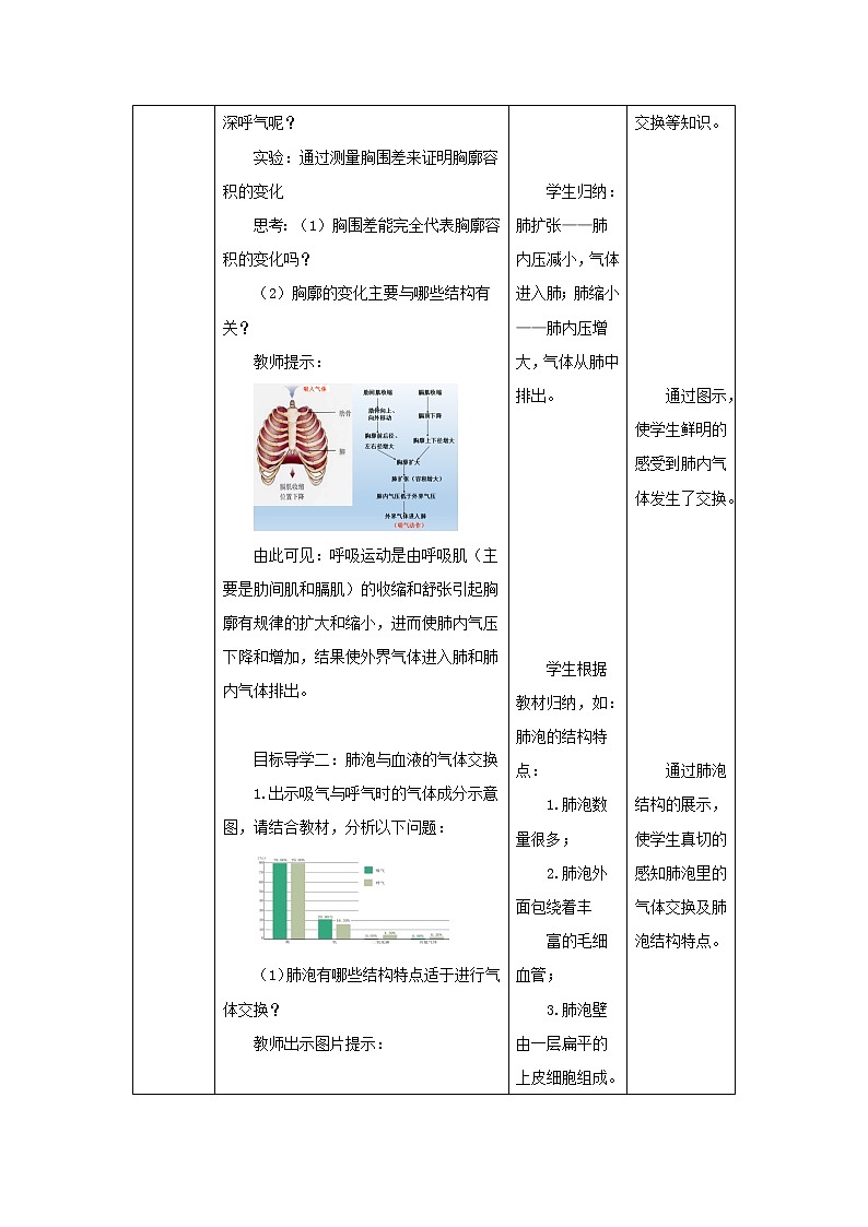 2020--2021学年人教版七年级生物 下册 第四单元 3.2 发生在肺内的气体交换 教案03