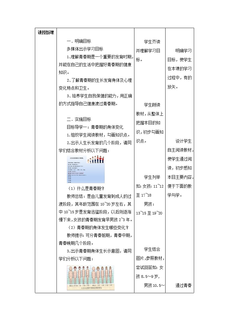 2020--2021学年人教版七年级生物 下册4. 1.3 青春期 教案（表格式）02