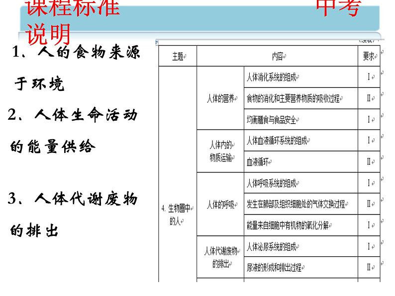 2020--2021学年人教版七年级生物下册第四单元  生物圈中的人 第2-5章 教材分析 课件（共93张PPT）第2页