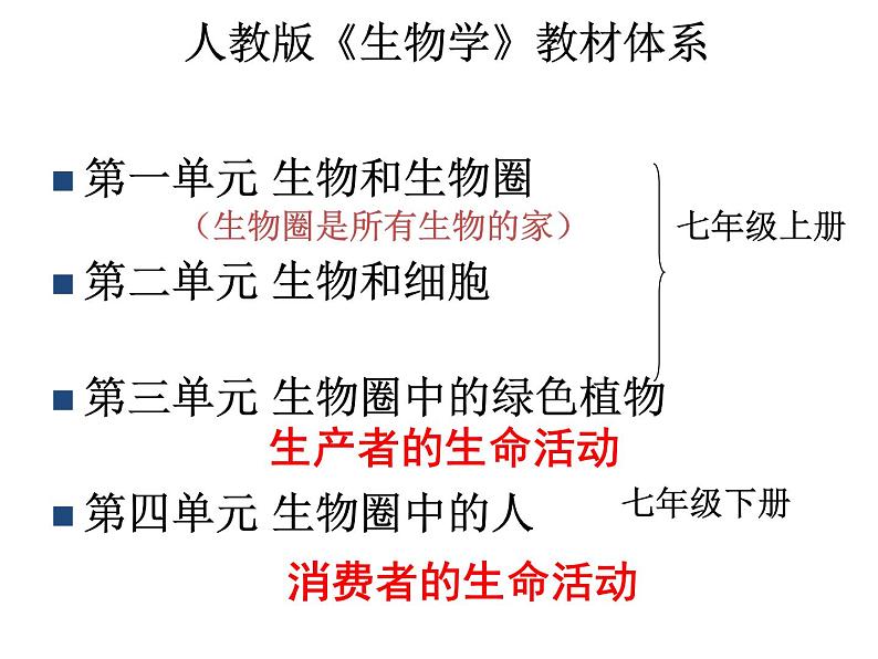 2020--2021学年人教版七年级生物下册第四单元  生物圈中的人 第2-5章 教材分析 课件（共93张PPT）第7页