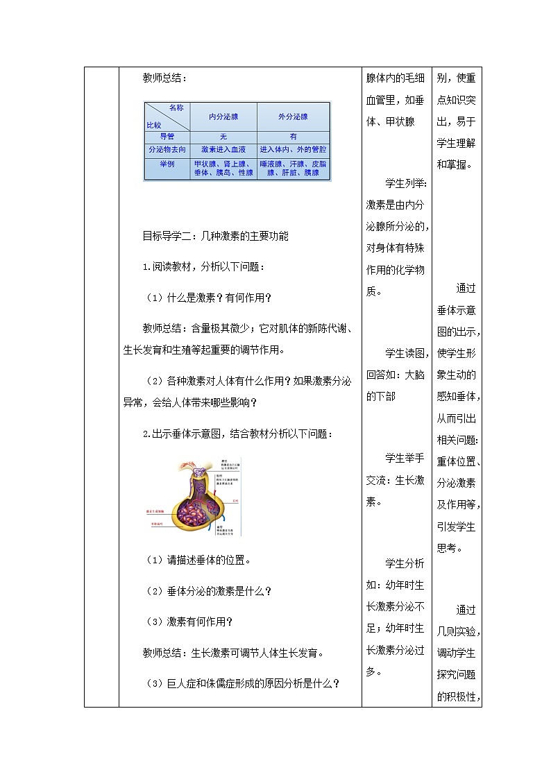 2020--2021学年人教版七年级生物 下册 第四单元 6.4 激素调节 教案（表格式）03