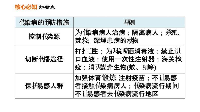 2020--2021学年人教版八年级下册生物课件 第8单元 第一章巩固强化复习04