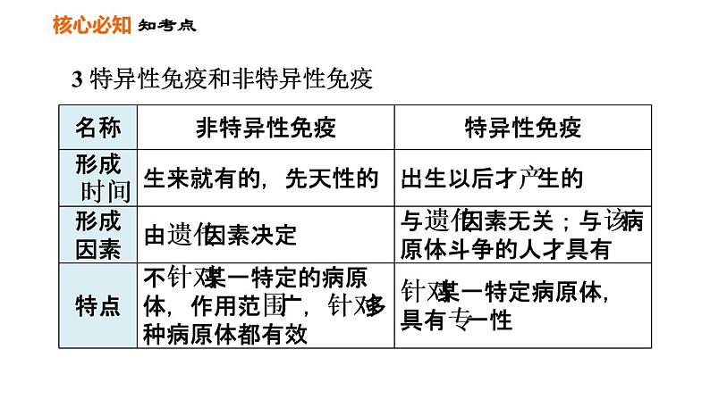 2020--2021学年人教版八年级下册生物课件 第8单元 第一章巩固强化复习06