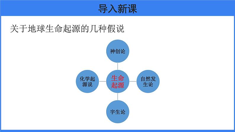 第三章 第一节 地球上生命的起源第2页