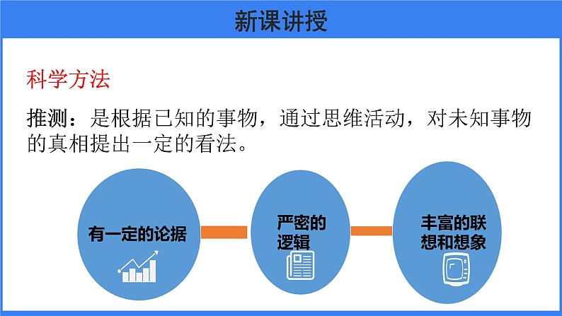 第三章 第一节 地球上生命的起源第4页