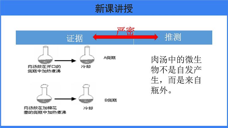 第三章 第一节 地球上生命的起源第8页