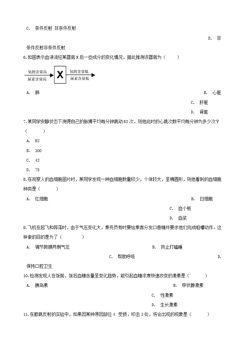 2021年中考生物必考知识点生物圈中的人专项训练20210220263第2页