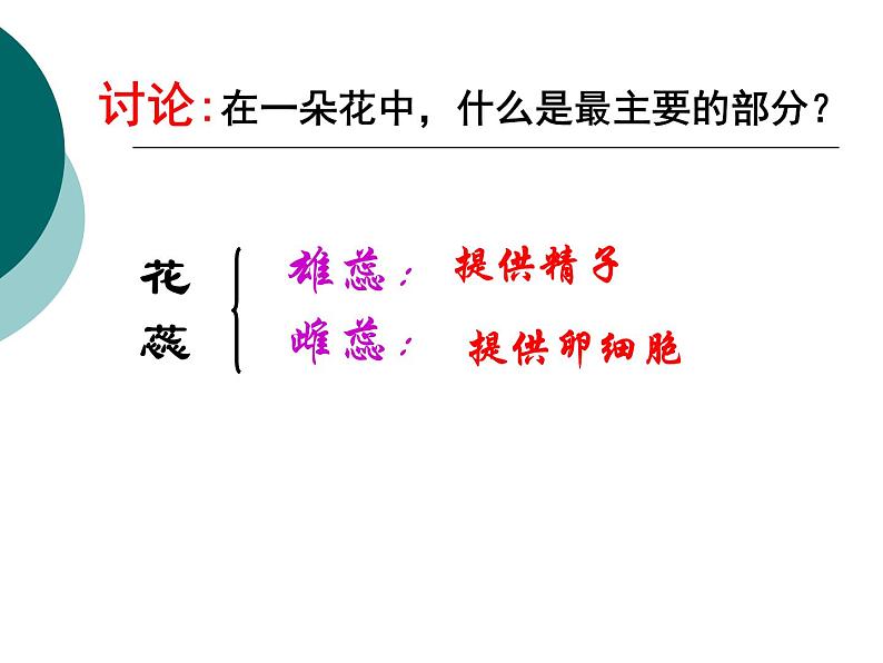 人教版八年级生物下册全册知识点复习课件第6页