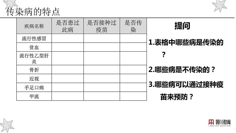 （北师大七下）13.2 预防传染病 课件06