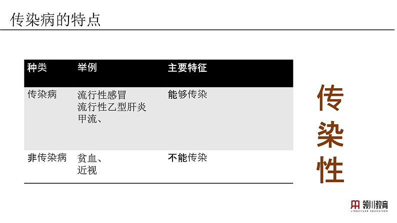 （北师大七下）13.2 预防传染病 课件07