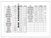 （北师大七下）4.9.1 血液 0 课件