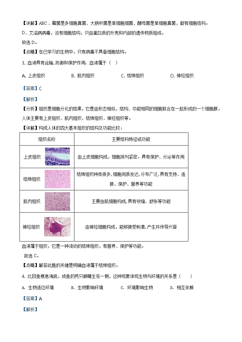 辽宁省葫芦岛市2020年中考生物试题（原卷版＋解析版）02