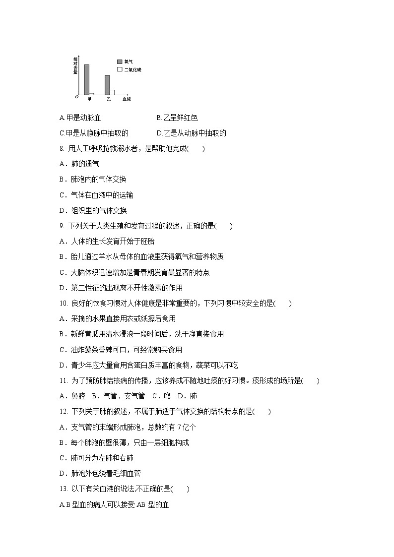 2020-2021学年人教版七年级生物下册  期中复习训练卷（word版 含答案）02
