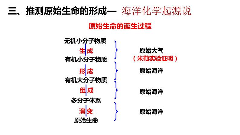 第三章  生物的起源和进化（全章知识要点，全、新、精）06