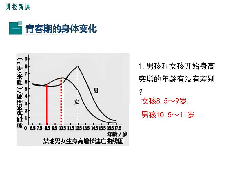 第三节  青春期 课件07