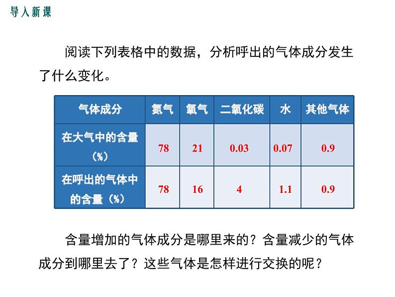 第二节 发生在肺内的气体交换第2页