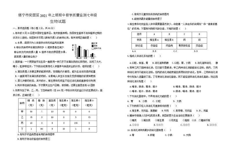 四川省遂宁市安居区2020-2021学年七年级下学期期中考试生物试题（Word版，无答案）01