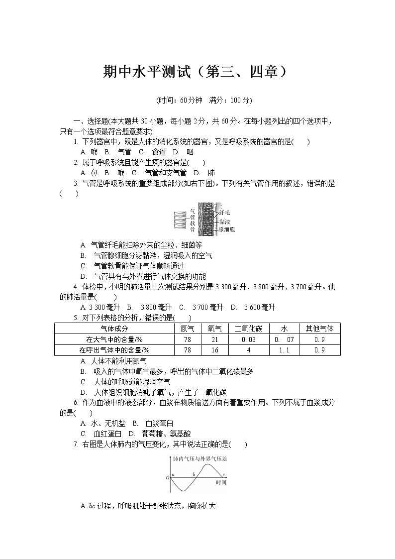 期中水平测试2 2020-2021学年七年级下学期生物期中考试试题（人教版）（word版 含答案）01