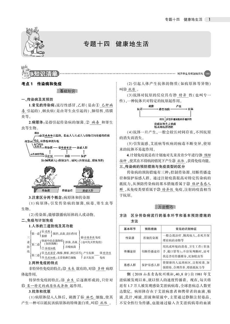 专题十四   健康地生活01