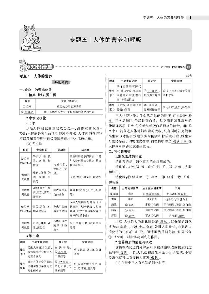 专题五 人体的营养和呼吸01