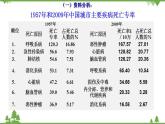 8.3.2 选择健康的生活方式（同步课件）-2020-2021学年八年级下册生物（人教版）