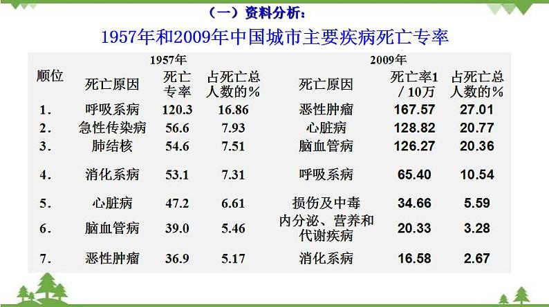 8.3.2 选择健康的生活方式（同步课件）-2020-2021学年八年级下册生物（人教版）03