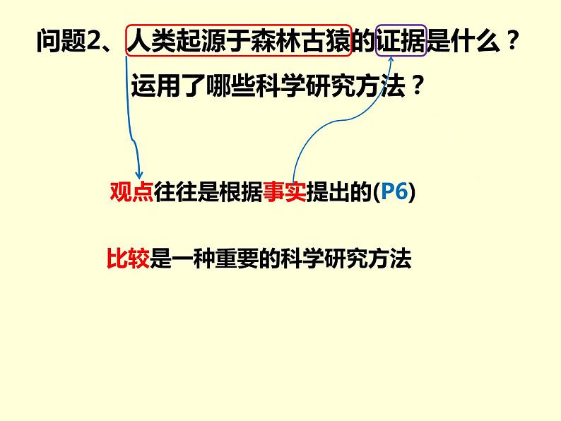 （人教七下）4.1.1 人类的起源和发展第6页