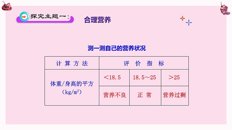 （人教七下）4.2.3 合理营养与食品安全 课件05