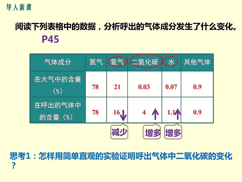 （人教七下）4.3.2 发生在肺内的气体交换（第二课时）第3页