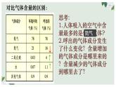 （人教七下）4.3.2 发生在肺内的气体交换（第二课时） 课件