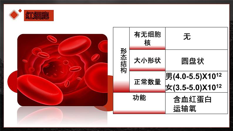 （人教七下）4.4.1 流动的组织——血液第8页