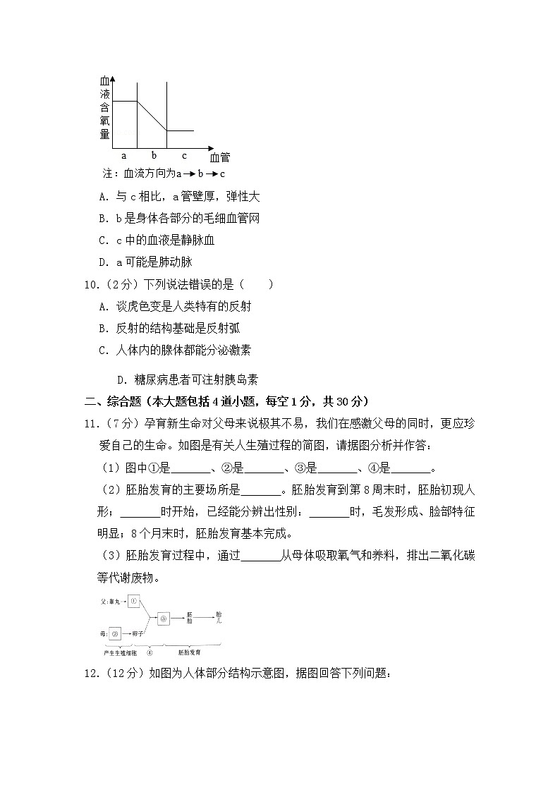 2020-2021学年七年级下学期生物期中考试试题（人教版） （word版 含答案）03