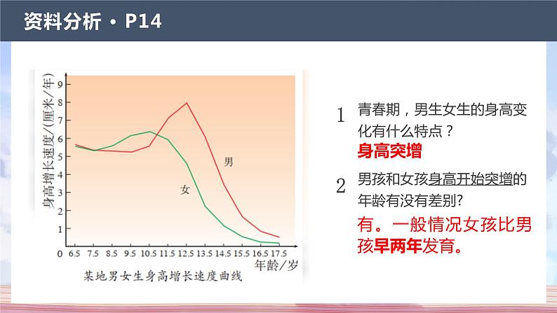 （人教七下）4.1.3 青春期 1第6页