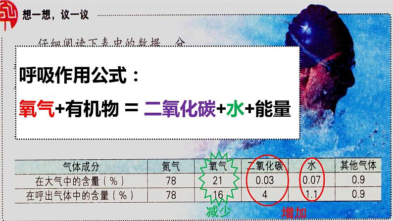 （人教七下）4.3.2 发生在肺内的气体交换 by 叶美英课件03