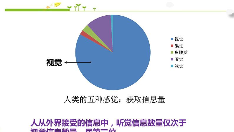 （人教七下）4.6.1人体对外界环境的感知（第二课时） by Kiki课件第1页