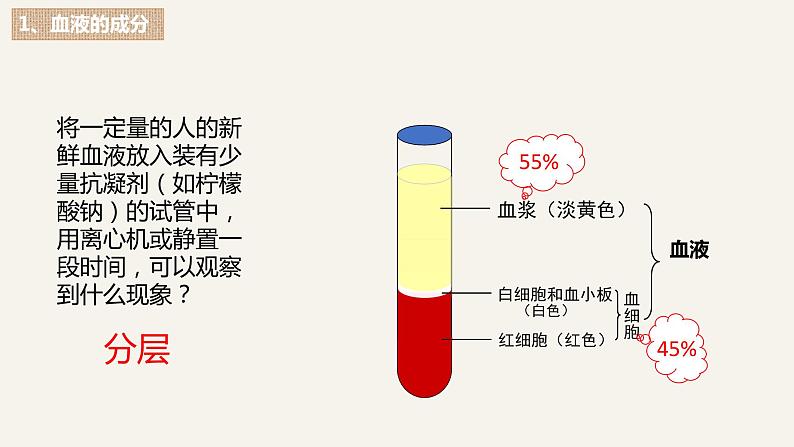 （人教七下）4.4.1 流动的组织——血液 by 叶美英课件07