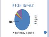 （人教七下）4.6.1人体对外界环境的感知（第一课时） by Kiki课件