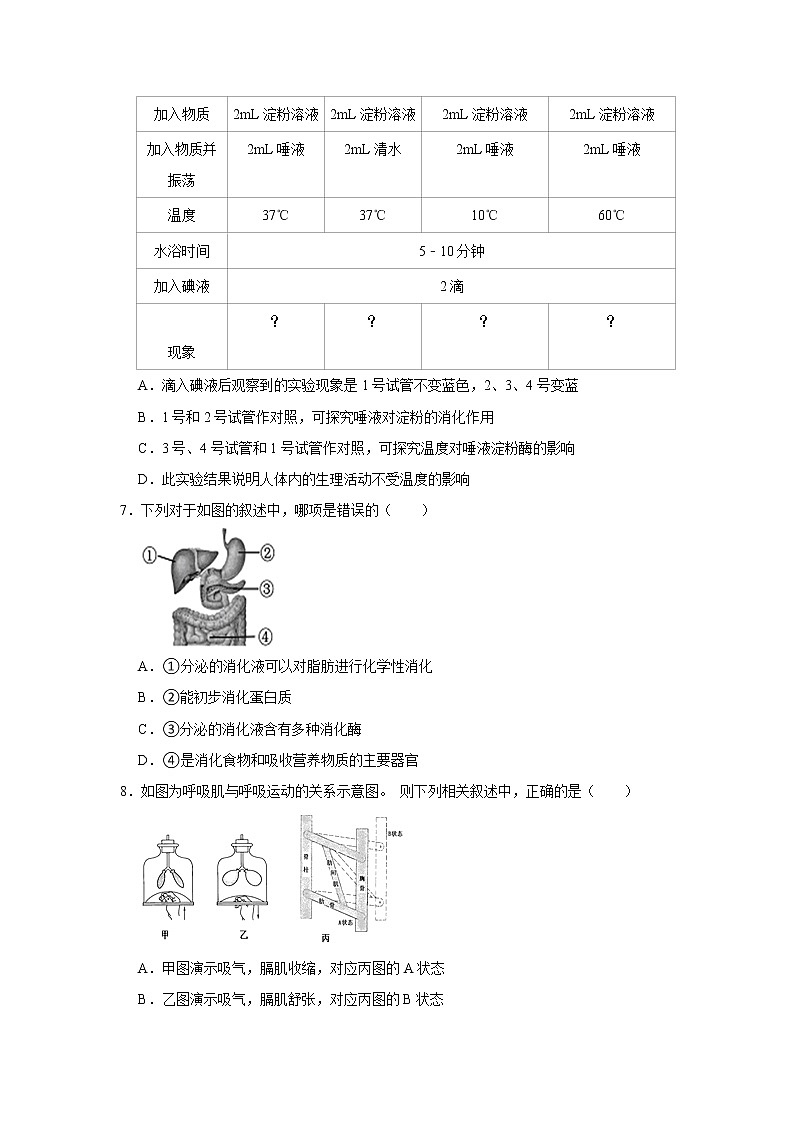 2020-2021学年山东省济南市槐荫区七年级下学期期中生物试卷（word版 含答案）02