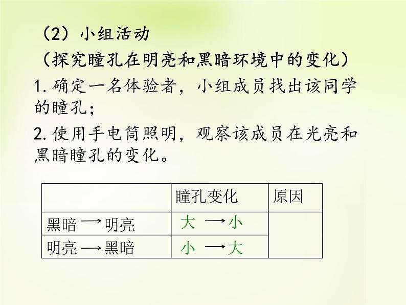 人教版生物七年级下册6.1人体对外界环境的感知   课件（24张PPT）08