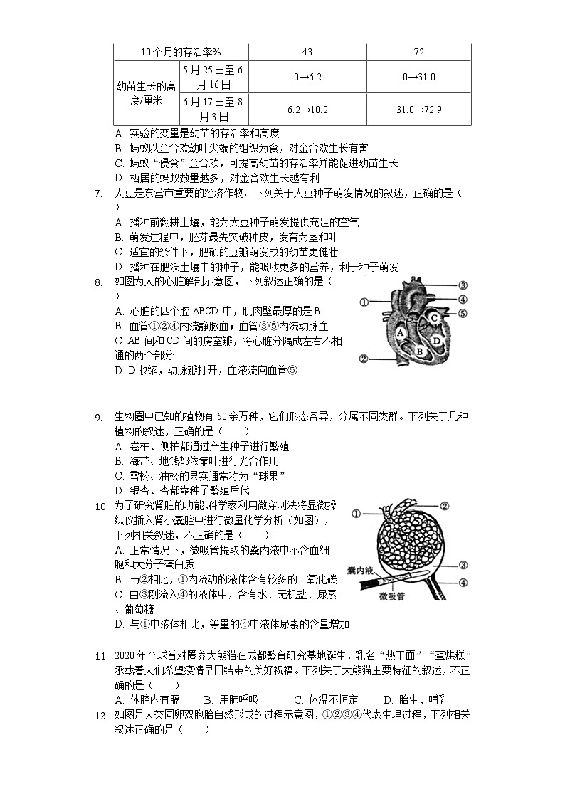 2020年山东省东营市中考生物试卷02